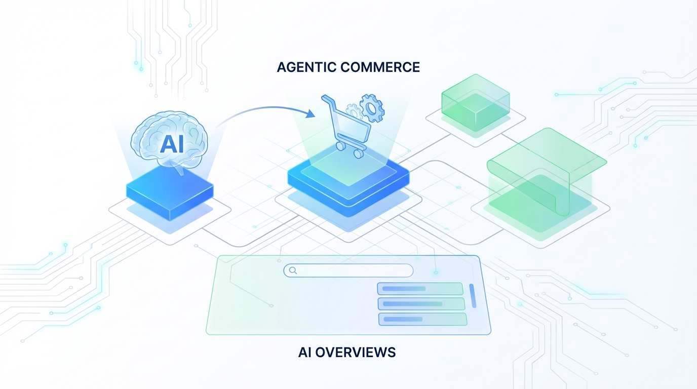 Agentic Commerce: Optimizing for Google AI Overviews in 2026